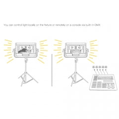 CHAMELEON PANEL 180W RGBWW RGB LED Light Flicker Free