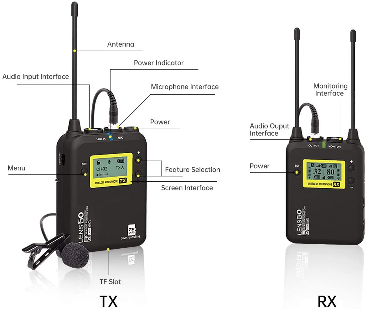 LENSGO Wireless Lavalier Microphone System, LWM-328C 99-Channel UHF Professional Omnidirectional Wireless Lapel Mic 2 Transmitter &amp; 1 Receiver for Camera PC Smartphone Camcorder Recorder Interview