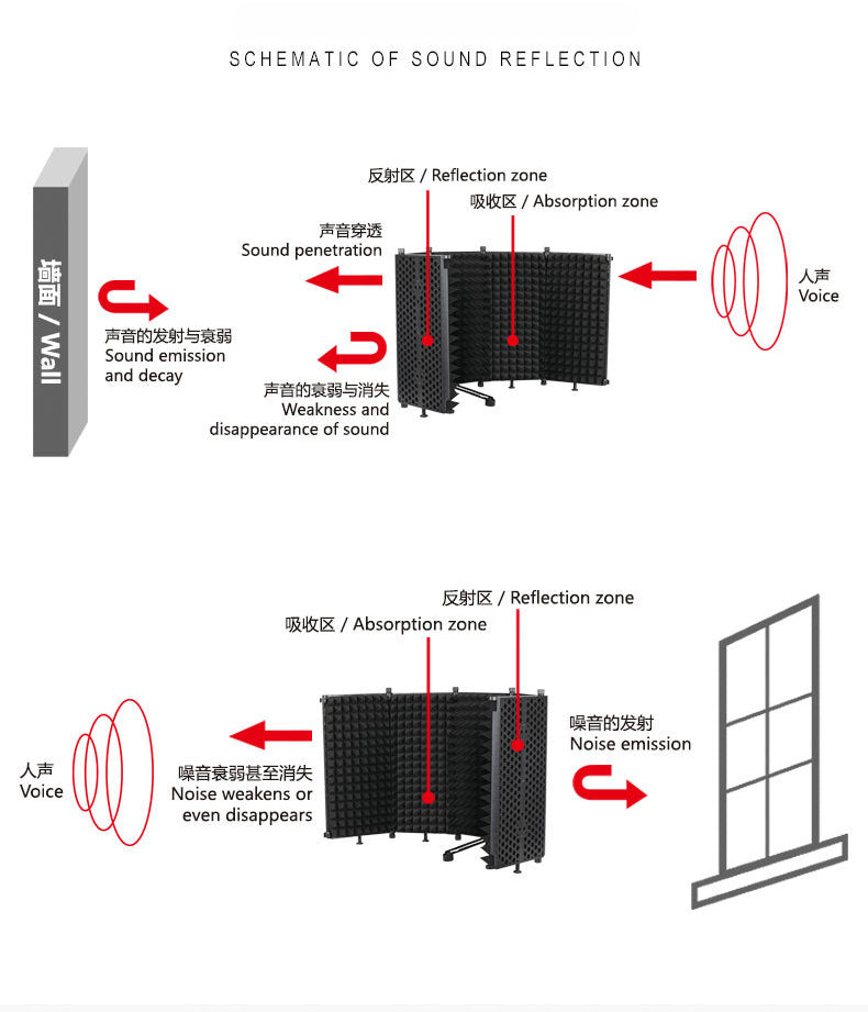 APEX 5 Panel Foldable Microphone Sound Isolation Shield for Studio Recording