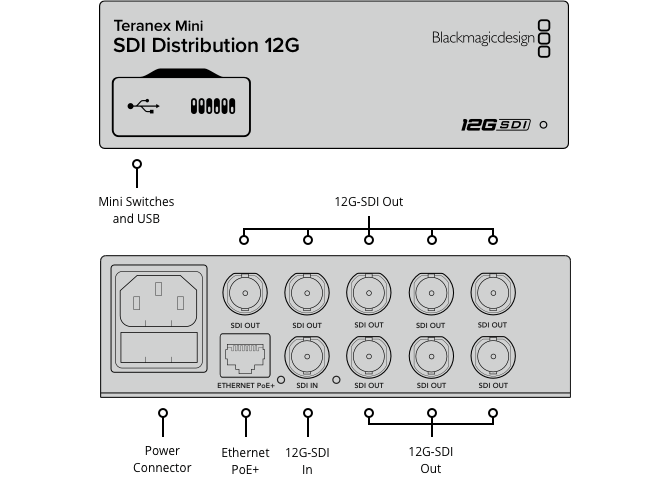 Black Magic Design CONVNTRM/EA/DA Teranex Mini - SDI Distribution 12G