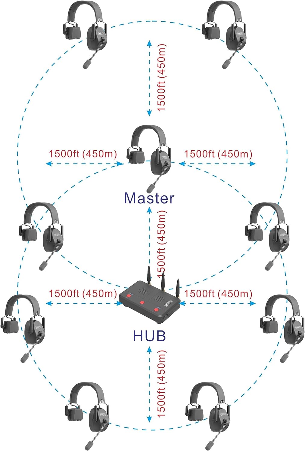 CAME-TV KUMINIK8 Duplex Digital Wireless Intercom Headset Distance up to 1500ft (450 Meters) with Hardcase - Single Ear 9 Pack