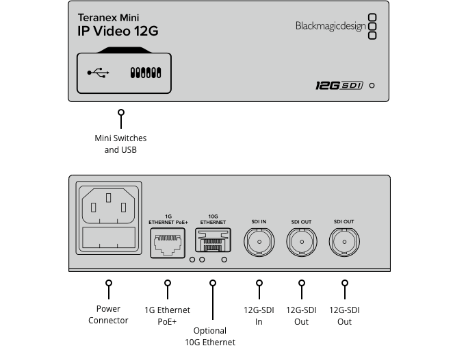 Black Magic Design CONVNTRM/OB/IPV Teranex Mini - IP Video 12G