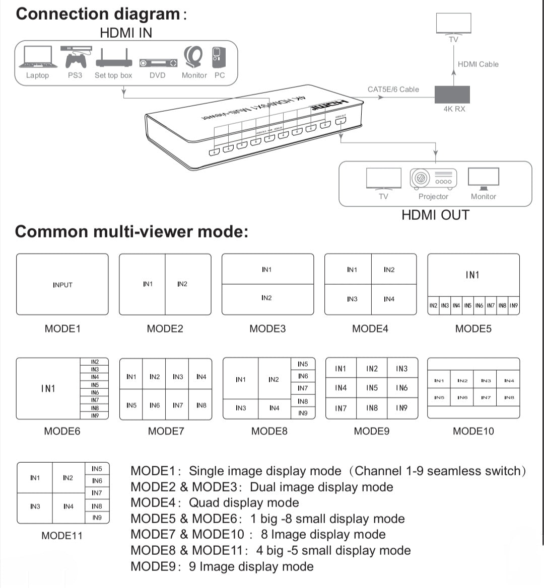 APEX 4K HDMI 9x1 Multi-viewer HDMI Switch 9 in 1 out