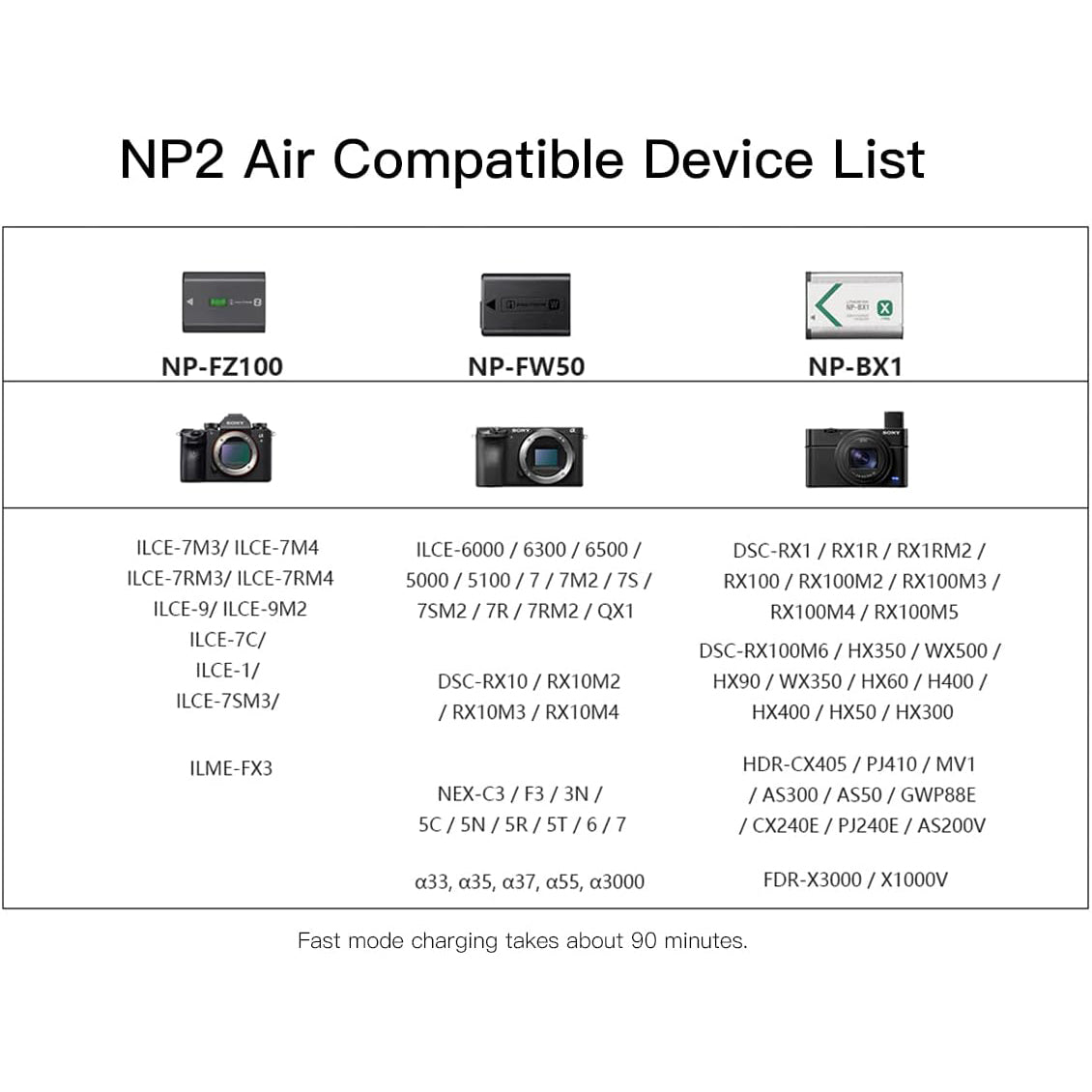 ISDT NP2 AIR NP-FZ100 NP-FW50 NP-BX1 Camera Battery Charger with APP for Sony Batteries Cyber-Shot DSC-RX100, DSC-RX100 II, DSC-RX100M II, DSC-RX100 III, DSC-RX100 V, DSC-RX100 IV, HDR-CX405