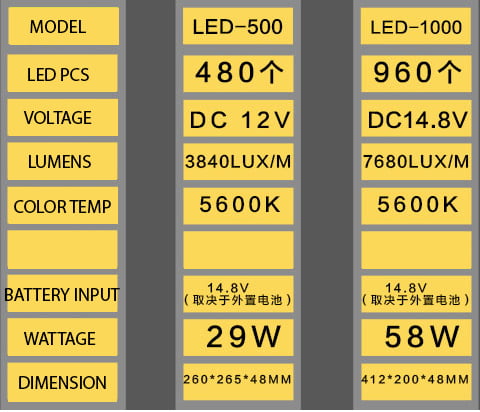 APEX JY500S LED Video Light 5500k with Barndoor and Softbox with Grid