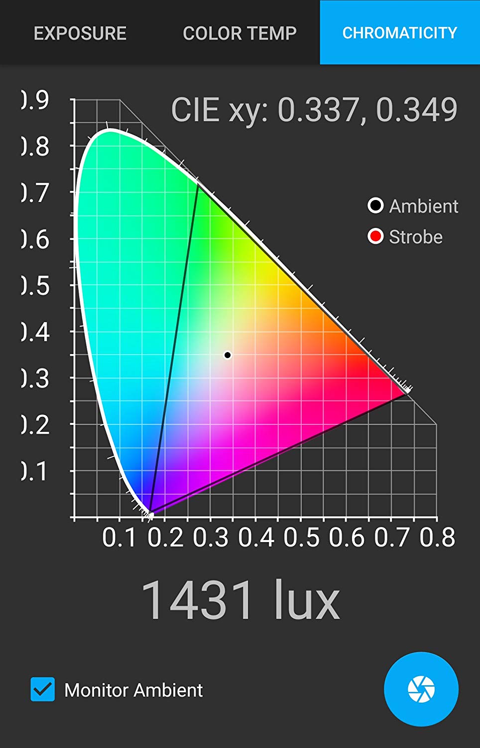 APEX LV460 Dimmable LED with 50x70cm Softbox 2pc KIT with Carrying Bag