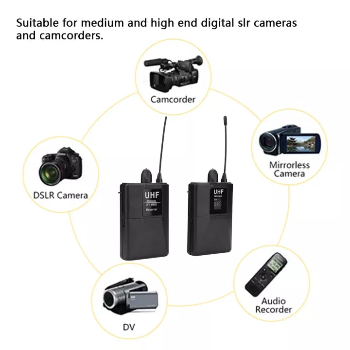 APEX 20-Channel UHF Wireless Lavalier Lapel Microphone System with Mini Lapel Mic Bodypack Transmitter Receiver for Smartphone Camera