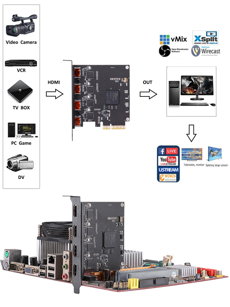 APEX 4 PORT HDMI CAPTURE CARD PCI-E