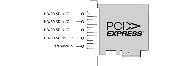 Black Magic Design BDLKDUO2 DeckLink Duo 2