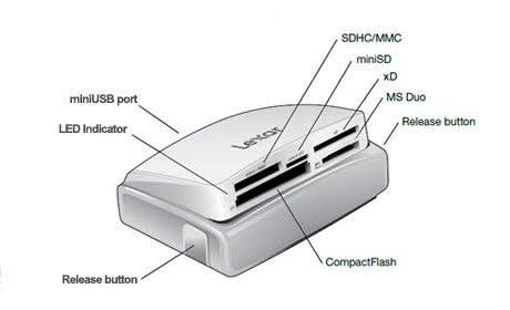 Lexar Multi-Card 25-in-1 USB 3.0 Reader with Pop-Up Design