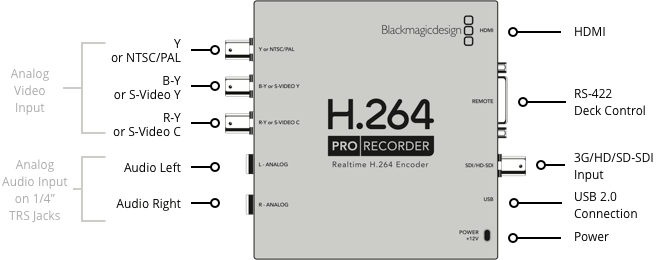 Blackmagic Design VIDPROREC H264 Pro Recorder