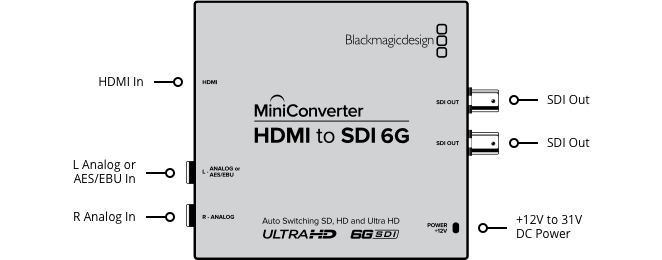 Blackmagic Design CONVMBHS24K6G Mini Converter - HDMI to SDI 6G