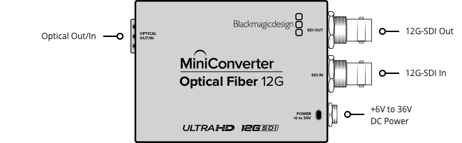 Blackmagic Design CONVMOF12G Mini Converter - Optical Fiber 12G