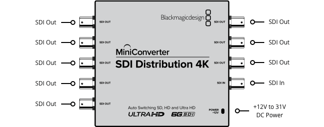 Blackmagic Design CONVMSDIDA4K Mini Converter - SDI Distribution 4K