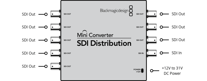 Blackmagic Design CONVMSDIDA Mini Converter - SDI Distribution