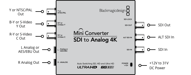 Blackmagic Design CONVMASA4K Mini Converter - SDI to Analog 4K