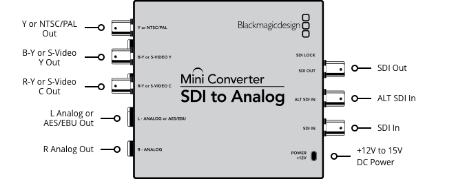 Blackmagic Design CONVMASA Mini Converter - SDI to Analog