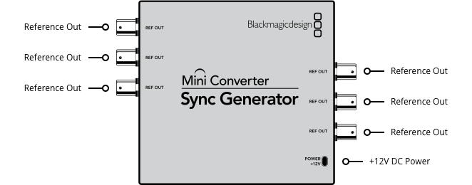 Blackmagic Design CONVMSYNC Mini Converter - Sync Generator