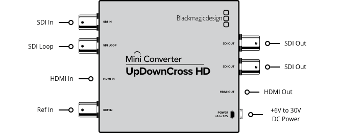 Blackmagic Design CONVMUDCSTD/HD Mini Converter - UpDownCross HD