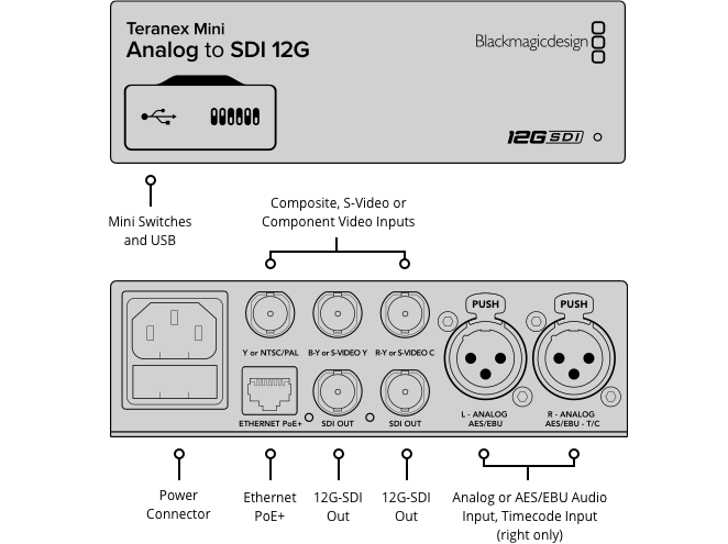 Black Magic Design CONVNTRM/BB/ANSDI Teranex Mini - Analog to SDI 12G