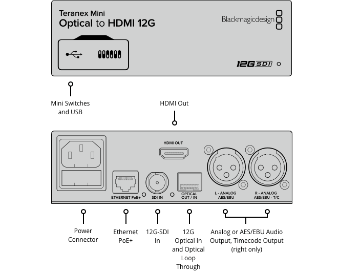 Black Magic Design CONVNTRM/MA/OPTH Teranex Mini - Optical to HDMI 12G