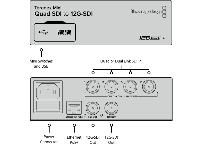 Black Magic Design CONVNTRM/DA/QDSDI Teranex Mini - Quad SDI to 12G-SDI