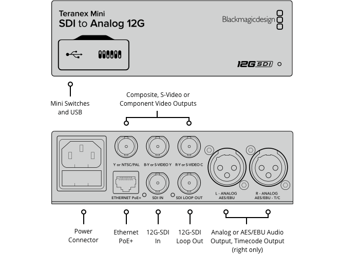 Black Magic Design CONVNTRM/BA/SDIAN Teranex Mini - SDI to Analog 12G