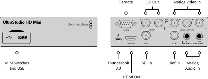 Blackmagic Design BDLKULSDMINHD UltraStudio HD Mini