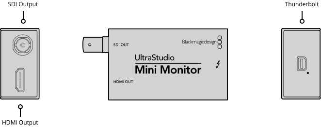 Blackmagic Design BDLKULSDZMINMON UltraStudio Mini Monitor