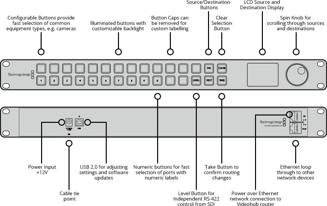 Blackmagic Design VHUB/WMSTRCRL Videohub Master Control